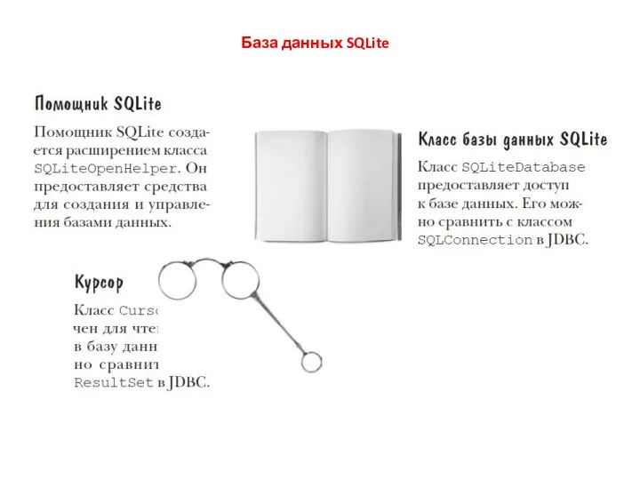 База данных SQLite