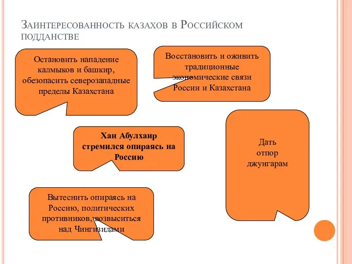 Заинтересованность казахов в Российском подданстве Хан Абулхаир стремился опираясь на Россию Дать