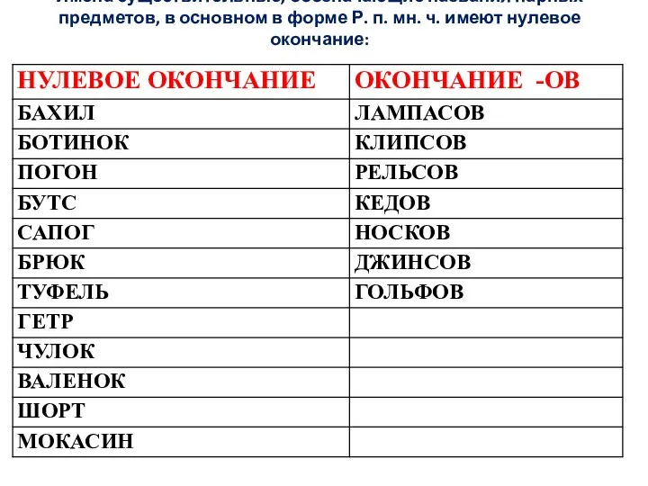 Имена существительные, обозначающие названия парных предметов, в основном в форме Р. п.