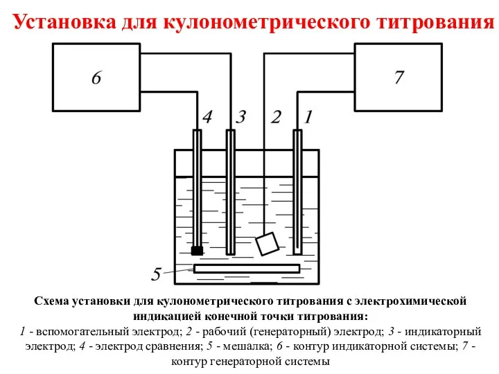 Установка для кулонометрического титрования Схема установки для кулонометрического титрования с электрохимической индикацией