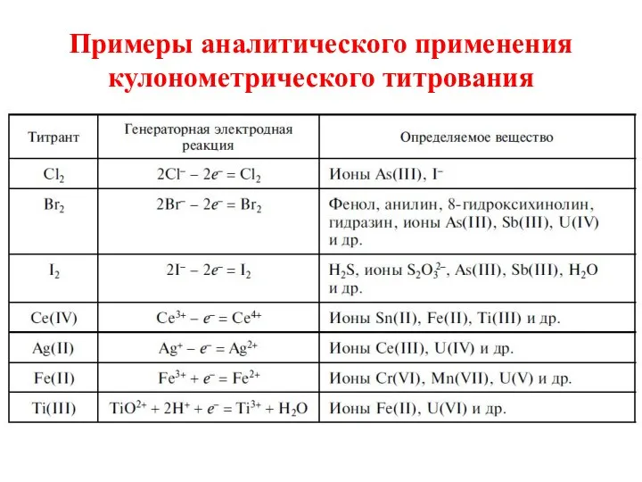 Примеры аналитического применения кулонометрического титрования