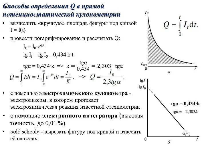 tgα = 0,434∙k