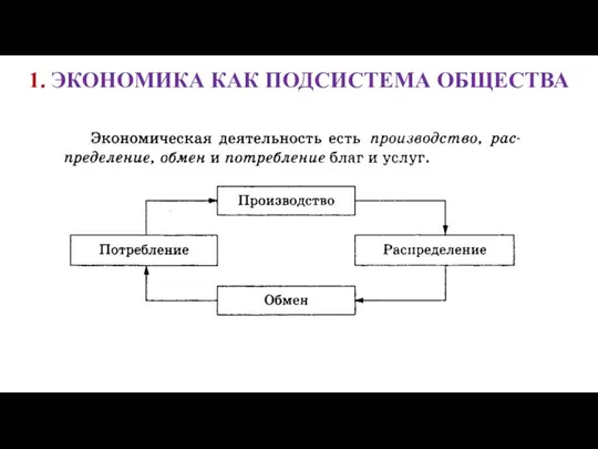 1. ЭКОНОМИКА КАК ПОДСИСТЕМА ОБЩЕСТВА