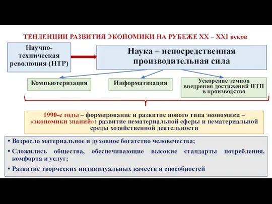 ТЕНДЕНЦИИ РАЗВИТИЯ ЭКОНОМИКИ НА РУБЕЖЕ XX – XXI веков Научно-техническая революция (НТР)