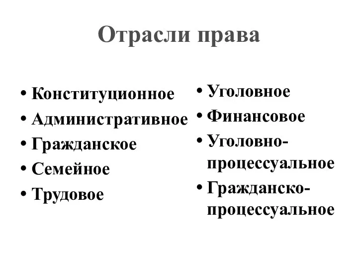 Отрасли права Конституционное Административное Гражданское Семейное Трудовое Уголовное Финансовое Уголовно-процессуальное Гражданско-процессуальное