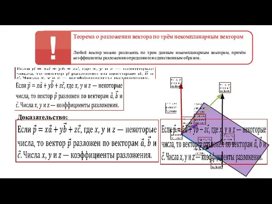 Теорема о разложении вектора по трём некомпланарным векторам Любой вектор можно разложить