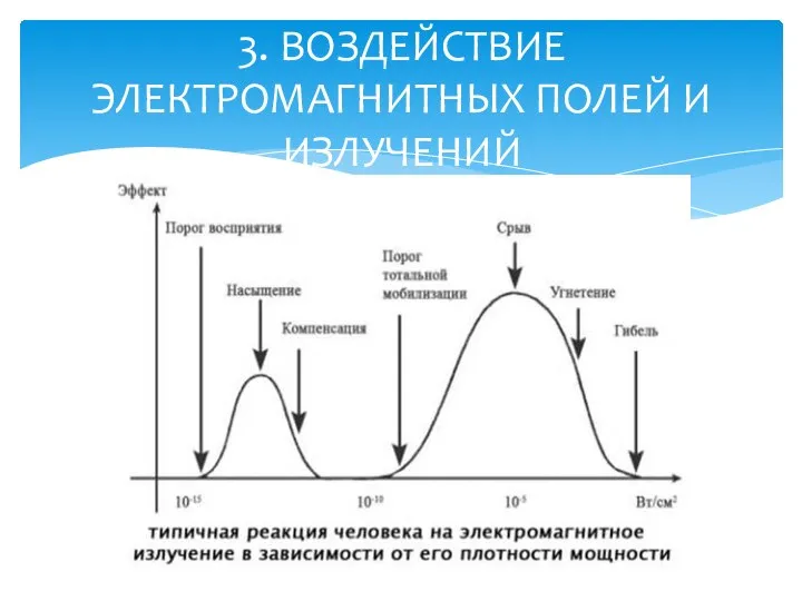 3. ВОЗДЕЙСТВИЕ ЭЛЕКТРОМАГНИТНЫХ ПОЛЕЙ И ИЗЛУЧЕНИЙ