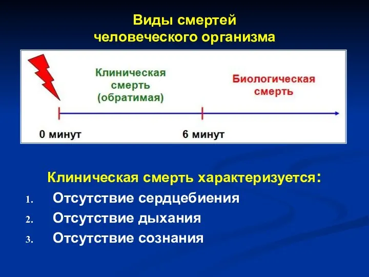 Виды смертей человеческого организма Клиническая смерть характеризуется: Отсутствие сердцебиения Отсутствие дыхания Отсутствие сознания