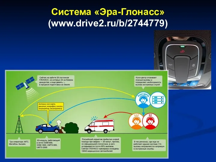 Система «Эра-Глонасс» (www.drive2.ru/b/2744779)