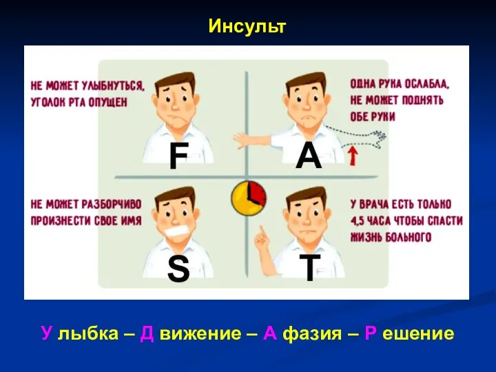 Инсульт У лыбка – Д вижение – А фазия – Р ешение