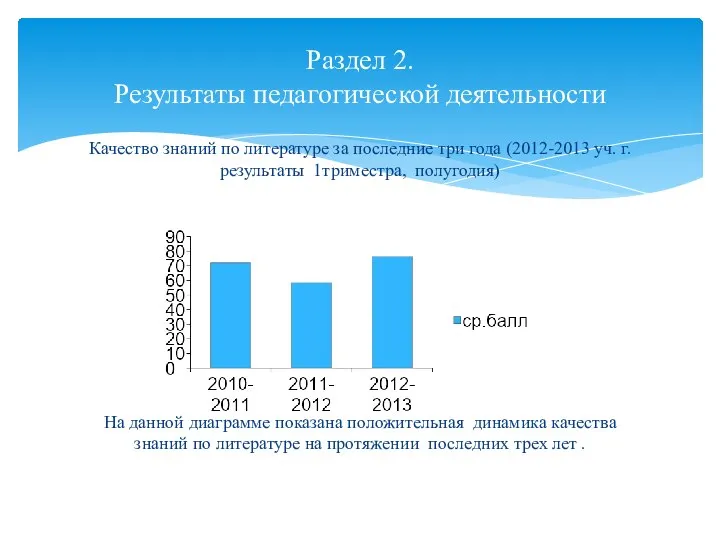 Качество знаний по литературе за последние три года (2012-2013 уч. г. результаты