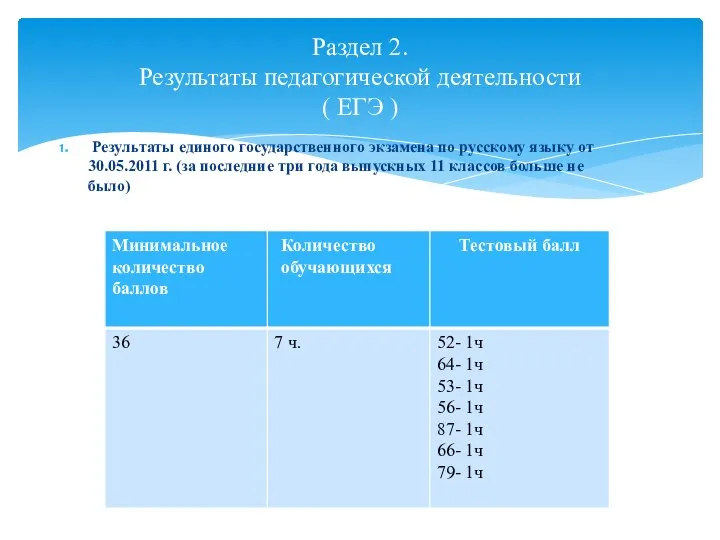 Результаты единого государственного экзамена по русскому языку от 30.05.2011 г. (за последние