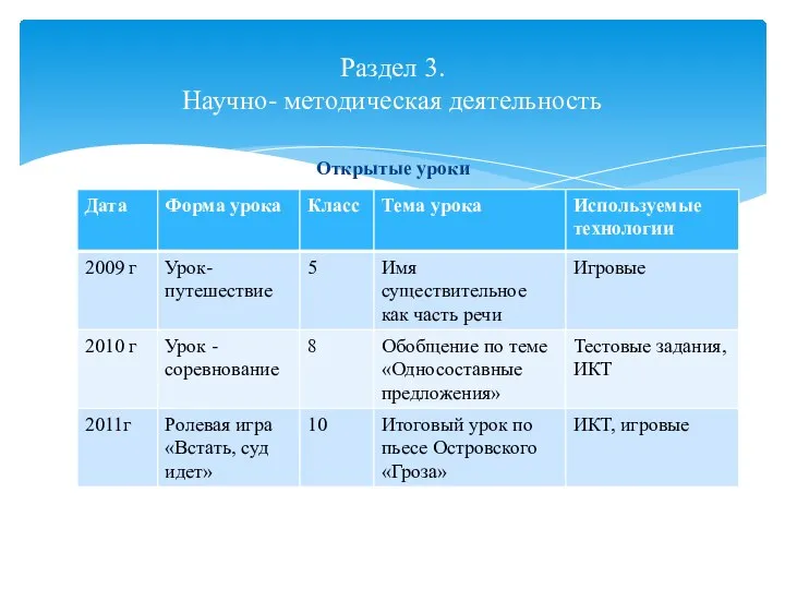 Открытые уроки Раздел 3. Научно- методическая деятельность