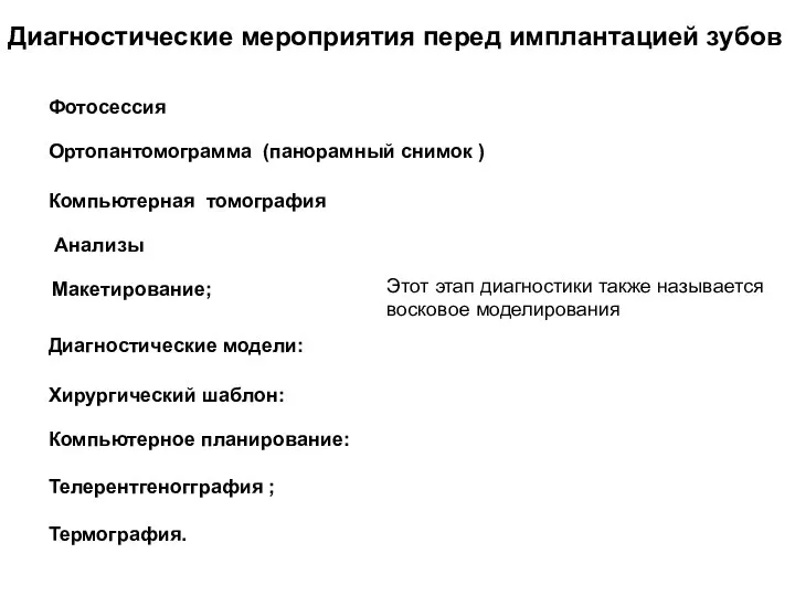 Диагностические мероприятия перед имплантацией зубов Фотосессия Ортопантомограмма (панорамный снимок ) Компьютерная томография