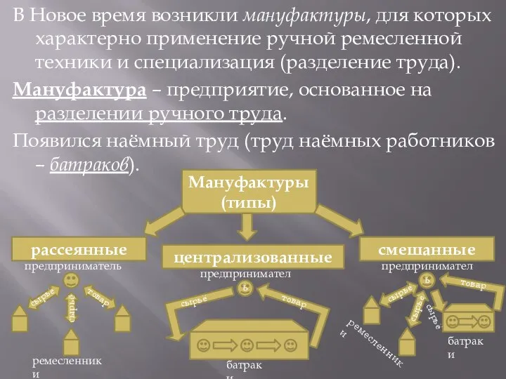 В Новое время возникли мануфактуры, для которых характерно применение ручной ремесленной техники