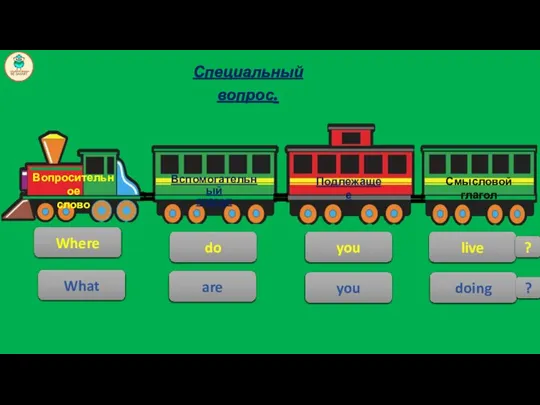 Вопросительное слово Вспомогательный глагол Подлежащее Смысловой глагол do you live Where ?