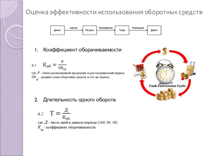 Оценка эффективности использования оборотных средств Коэффициент оборачиваемости Длительность одного оборота