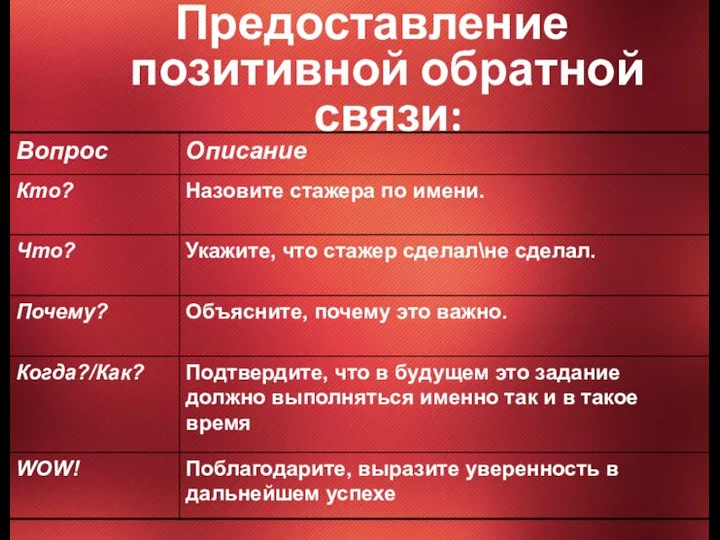 Предоставление позитивной обратной связи: