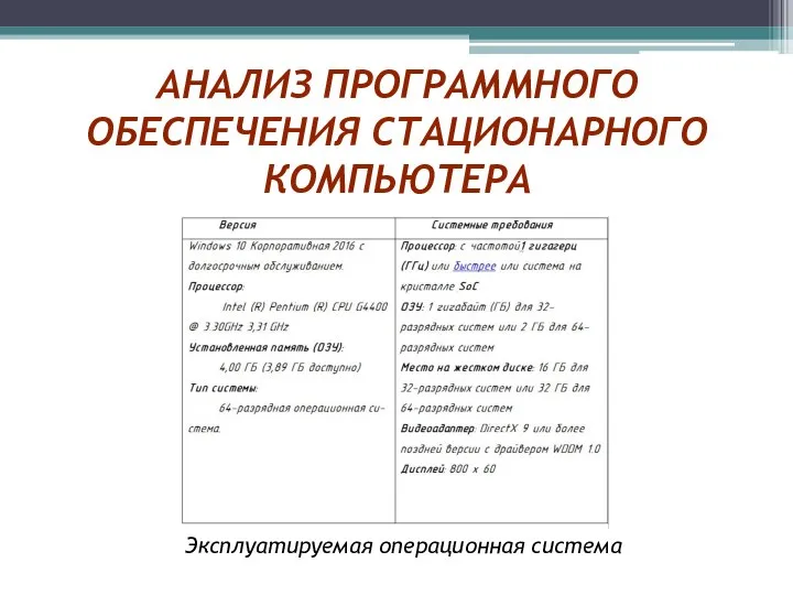 АНАЛИЗ ПРОГРАММНОГО ОБЕСПЕЧЕНИЯ СТАЦИОНАРНОГО КОМПЬЮТЕРА Эксплуатируемая операционная система