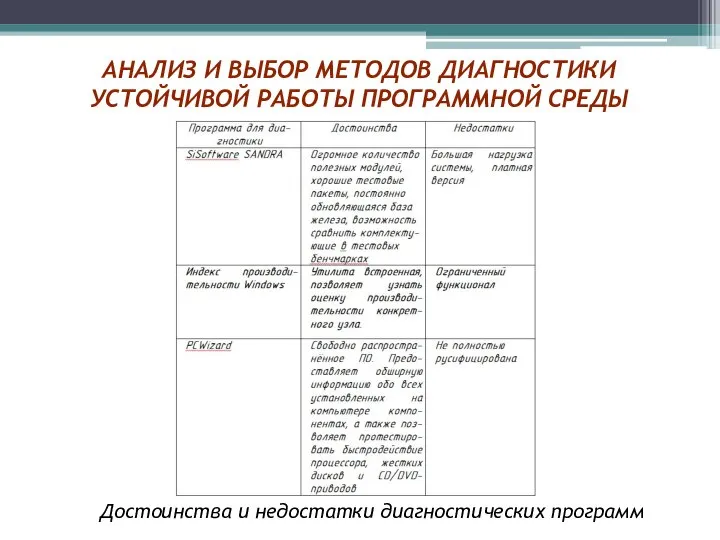 АНАЛИЗ И ВЫБОР МЕТОДОВ ДИАГНОСТИКИ УСТОЙЧИВОЙ РАБОТЫ ПРОГРАММНОЙ СРЕДЫ Достоинства и недостатки диагностических программ