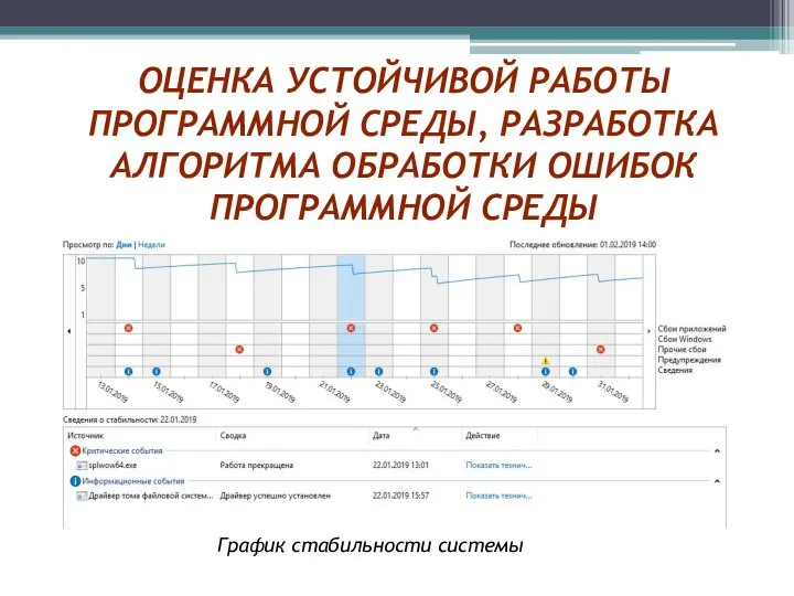 ОЦЕНКА УСТОЙЧИВОЙ РАБОТЫ ПРОГРАММНОЙ СРЕДЫ, РАЗРАБОТКА АЛГОРИТМА ОБРАБОТКИ ОШИБОК ПРОГРАММНОЙ СРЕДЫ График стабильности системы