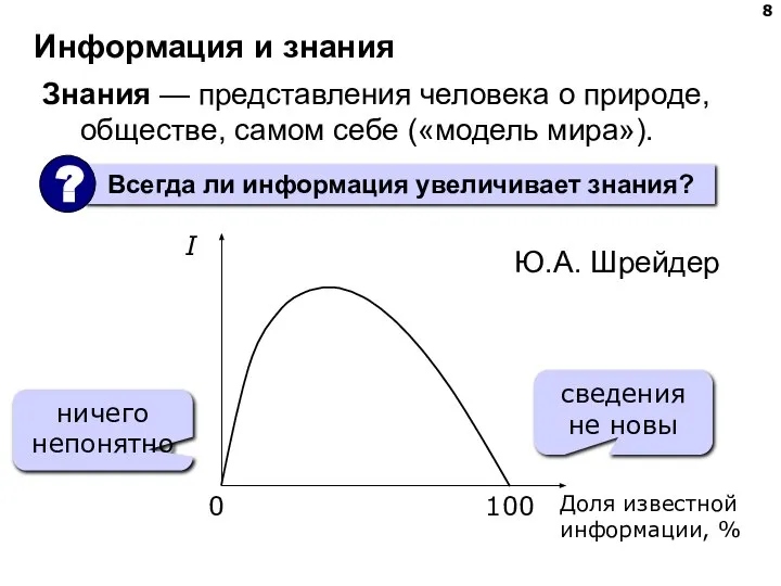 Информация и знания Знания — представления человека о природе, обществе, самом себе