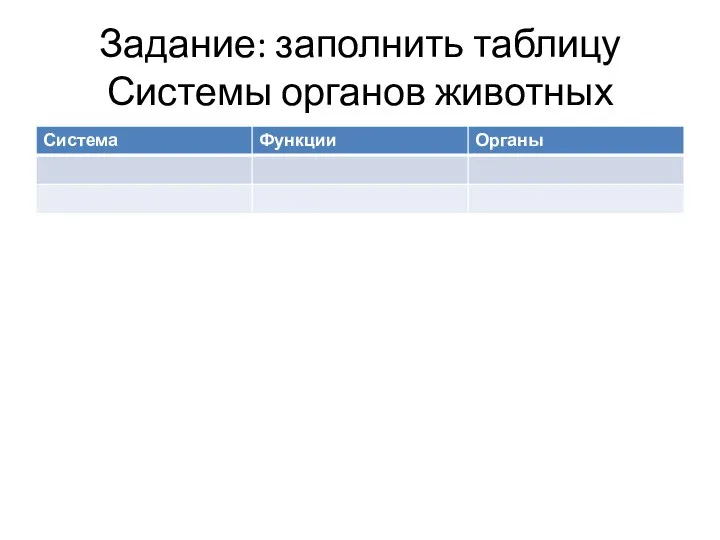 Задание: заполнить таблицу Системы органов животных