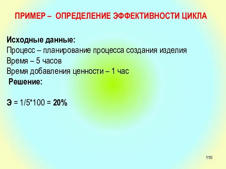 ПРИМЕР – ОПРЕДЕЛЕНИЕ ЭФФЕКТИВНОСТИ ЦИКЛА Исходные данные: Процесс – планирование процесса создания