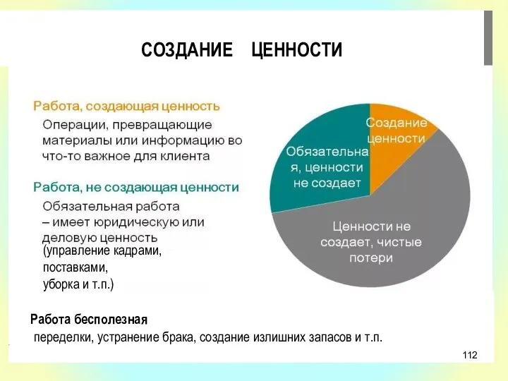 СОЗДАНИЕ ЦЕННОСТИ Работа бесполезная переделки, устранение брака, создание излишних запасов и т.п.