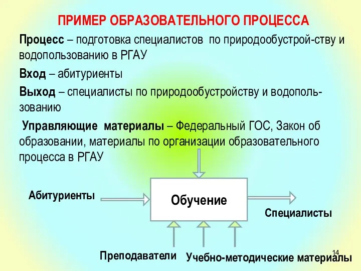 ПРИМЕР ОБРАЗОВАТЕЛЬНОГО ПРОЦЕССА Процесс – подготовка специалистов по природообустрой-ству и водопользованию в