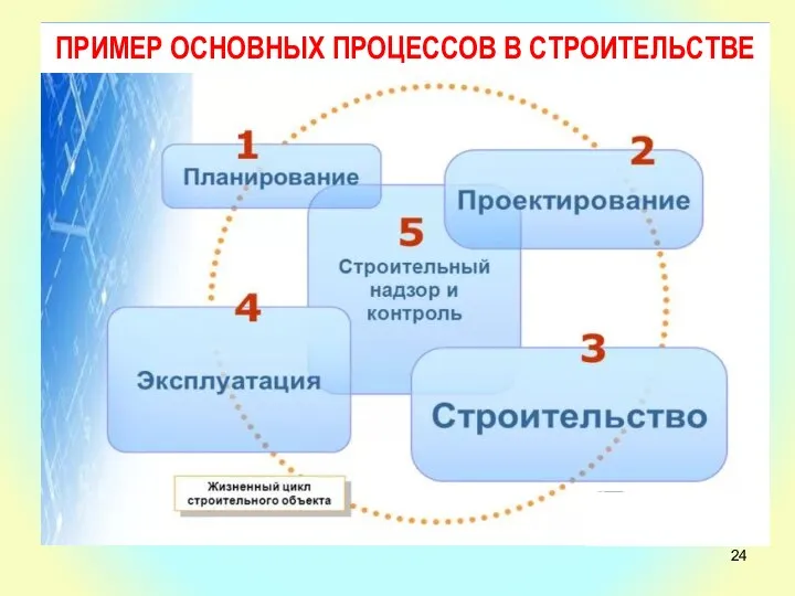 ПРИМЕР ОСНОВНЫХ ПРОЦЕССОВ В СТРОИТЕЛЬСТВЕ