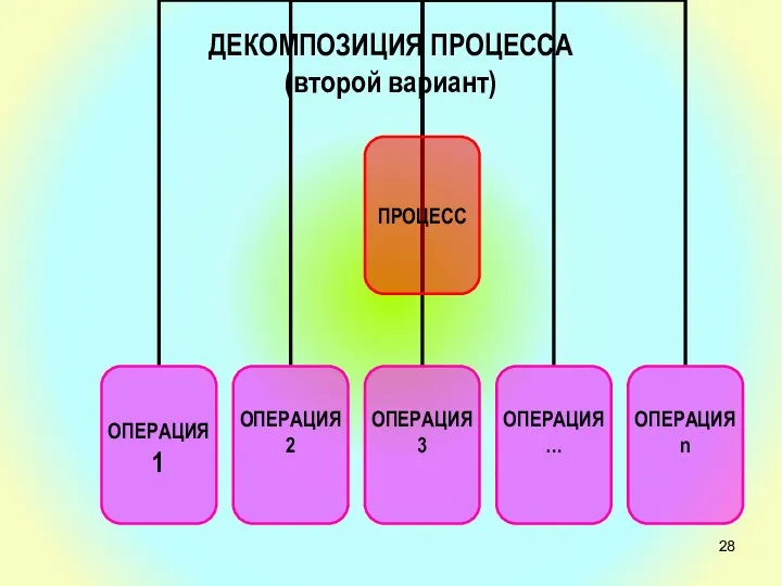 ДЕКОМПОЗИЦИЯ ПРОЦЕССА (второй вариант)