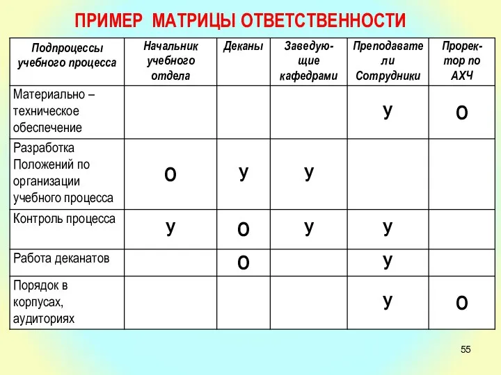 ПРИМЕР МАТРИЦЫ ОТВЕТСТВЕННОСТИ