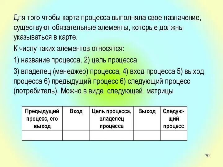 Для того чтобы карта процесса выполняла свое назначение, существуют обязательные элементы, которые