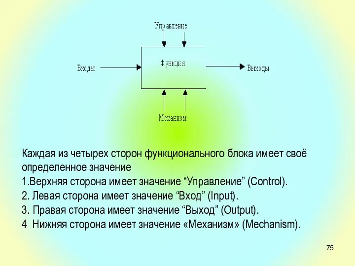 Каждая из четырех сторон функционального блока имеет своё определенное значение 1.Верхняя сторона