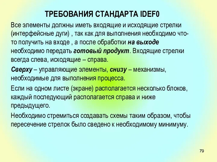 ТРЕБОВАНИЯ СТАНДАРТА IDEF0 Все элементы должны иметь входящие и исходящие стрелки(интерфейсные дуги)