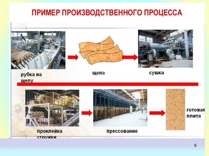 ПРИМЕР ПРОИЗВОДСТВЕННОГО ПРОЦЕССА