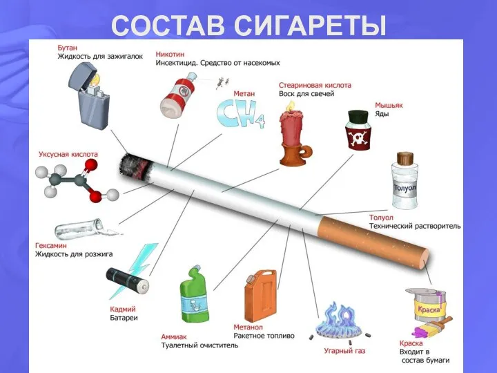 СОСТАВ СИГАРЕТЫ