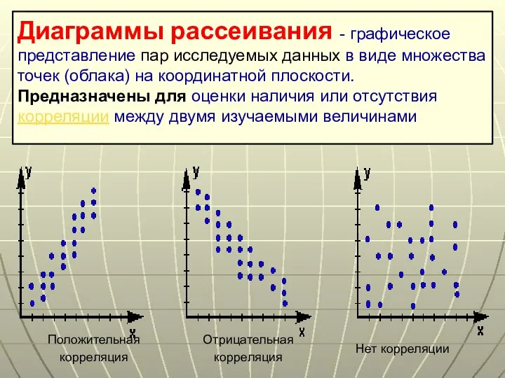 Диаграммы рассеивания - графическое представление пар исследуемых данных в виде множества точек