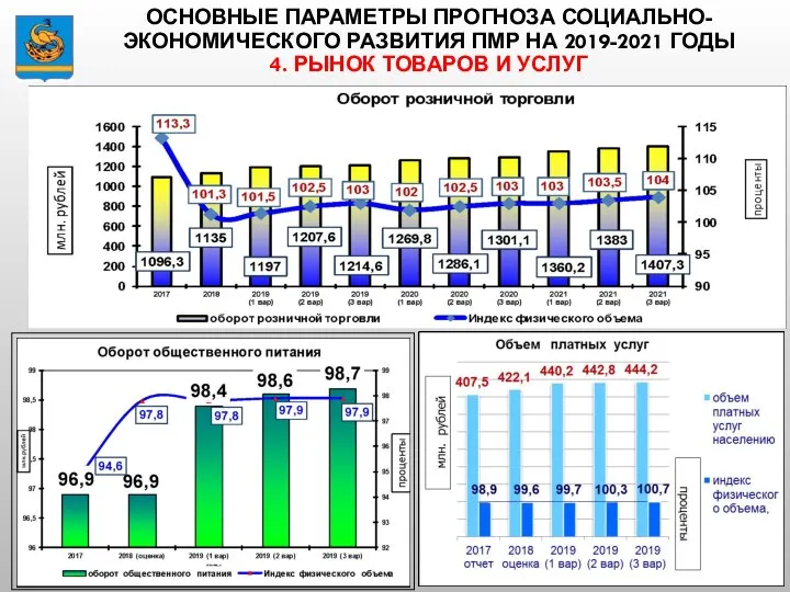 ОСНОВНЫЕ ПАРАМЕТРЫ ПРОГНОЗА СОЦИАЛЬНО-ЭКОНОМИЧЕСКОГО РАЗВИТИЯ ПМР НА 2019-2021 ГОДЫ 4. РЫНОК ТОВАРОВ И УСЛУГ