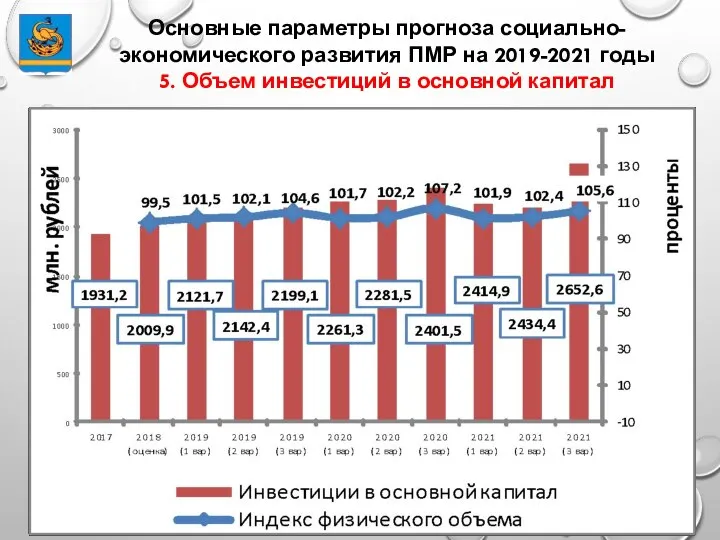 Основные параметры прогноза социально-экономического развития ПМР на 2019-2021 годы 5. Объем инвестиций в основной капитал