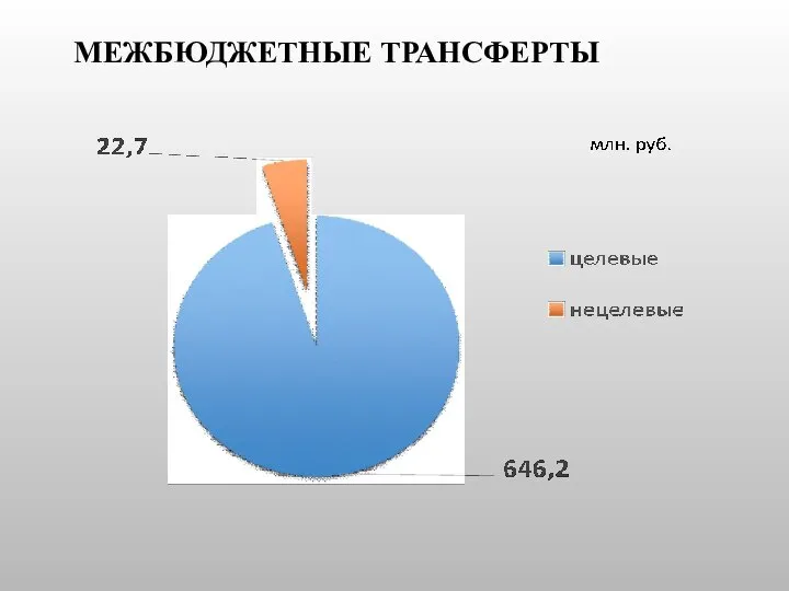 МЕЖБЮДЖЕТНЫЕ ТРАНСФЕРТЫ