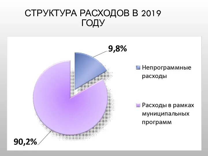 СТРУКТУРА РАСХОДОВ В 2019 ГОДУ