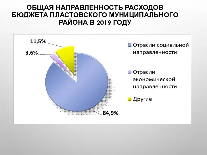 ОБЩАЯ НАПРАВЛЕННОСТЬ РАСХОДОВ БЮДЖЕТА ПЛАСТОВСКОГО МУНИЦИПАЛЬНОГО РАЙОНА В 2019 ГОДУ