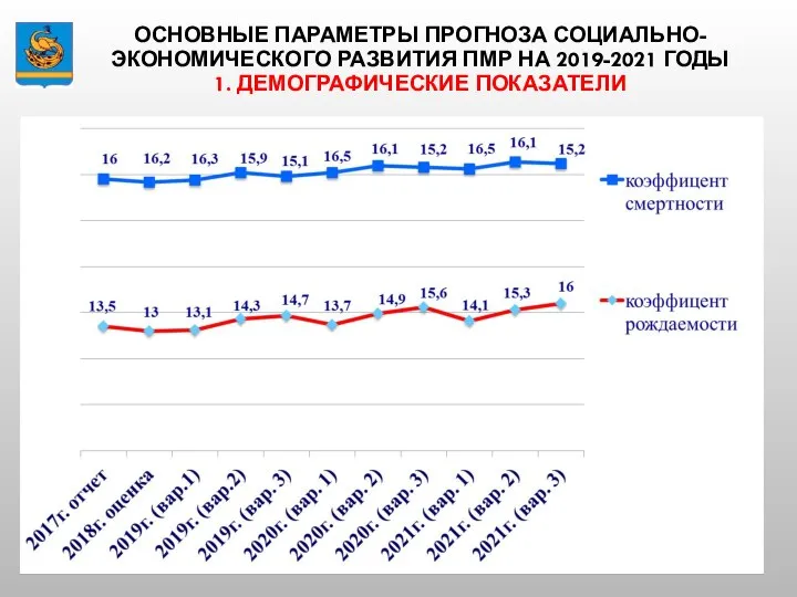 ОСНОВНЫЕ ПАРАМЕТРЫ ПРОГНОЗА СОЦИАЛЬНО-ЭКОНОМИЧЕСКОГО РАЗВИТИЯ ПМР НА 2019-2021 ГОДЫ 1. ДЕМОГРАФИЧЕСКИЕ ПОКАЗАТЕЛИ