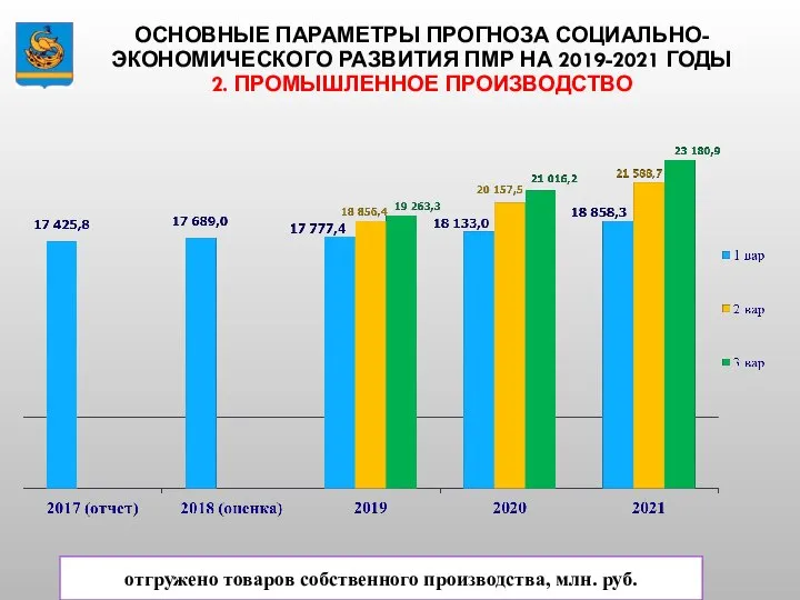 ОСНОВНЫЕ ПАРАМЕТРЫ ПРОГНОЗА СОЦИАЛЬНО-ЭКОНОМИЧЕСКОГО РАЗВИТИЯ ПМР НА 2019-2021 ГОДЫ 2. ПРОМЫШЛЕННОЕ ПРОИЗВОДСТВО