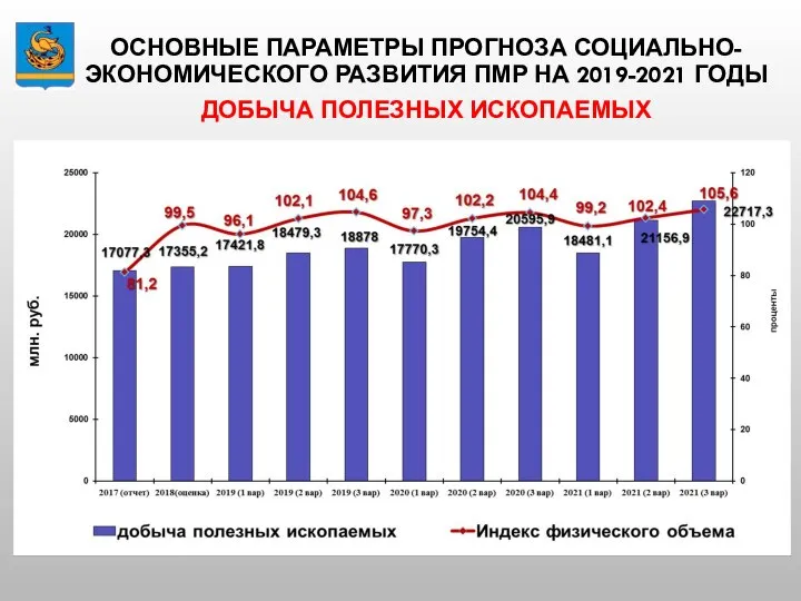 ОСНОВНЫЕ ПАРАМЕТРЫ ПРОГНОЗА СОЦИАЛЬНО-ЭКОНОМИЧЕСКОГО РАЗВИТИЯ ПМР НА 2019-2021 ГОДЫ ДОБЫЧА ПОЛЕЗНЫХ ИСКОПАЕМЫХ