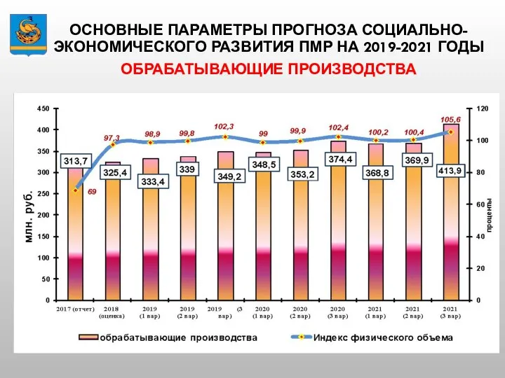 ОСНОВНЫЕ ПАРАМЕТРЫ ПРОГНОЗА СОЦИАЛЬНО-ЭКОНОМИЧЕСКОГО РАЗВИТИЯ ПМР НА 2019-2021 ГОДЫ ОБРАБАТЫВАЮЩИЕ ПРОИЗВОДСТВА