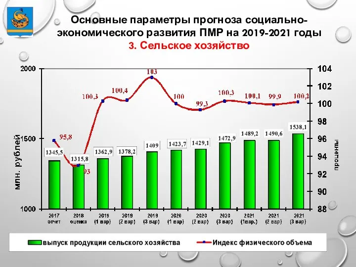 Основные параметры прогноза социально-экономического развития ПМР на 2019-2021 годы 3. Сельское хозяйство