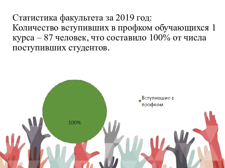 Статистика факультета за 2019 год: Количество вступивших в профком обучающихся 1 курса